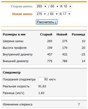 Размер дисков паджеро 4