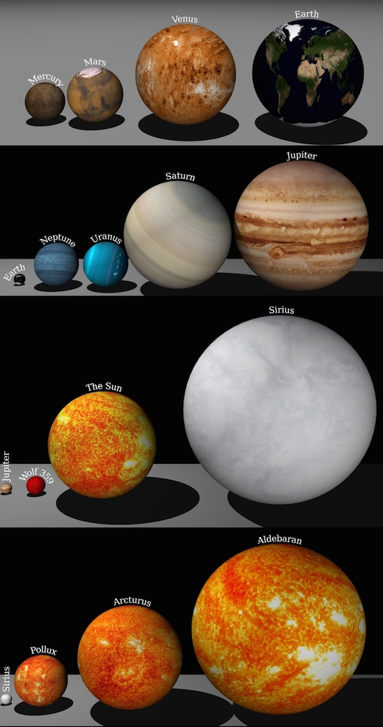 Размеры вселенной