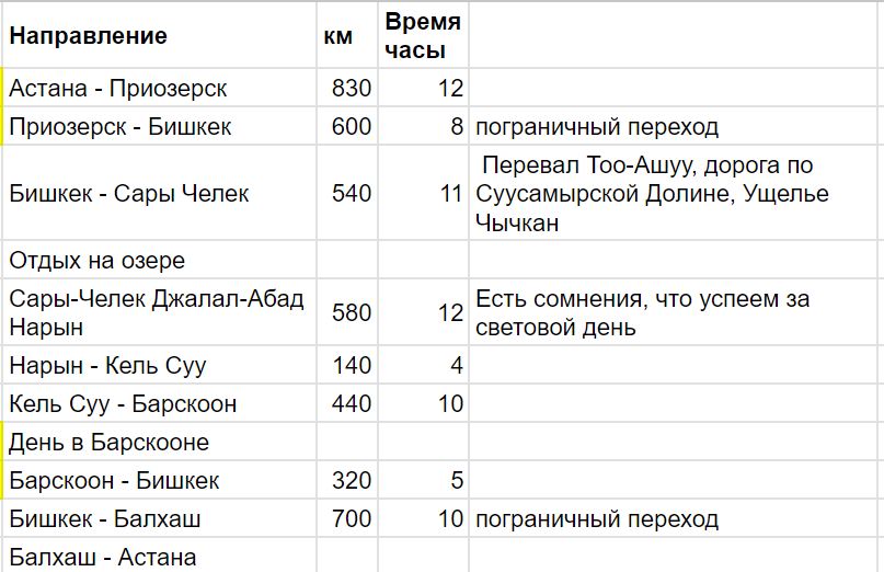 Маршурт по Кыргызстану для обсуждения