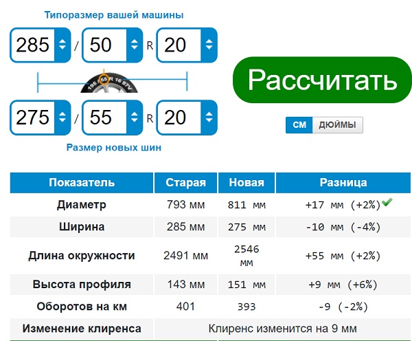 Разница между Toyo и BF Goodrich AT KO2